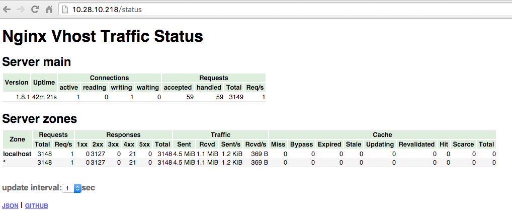 Nginx VTS